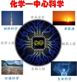 学部简介